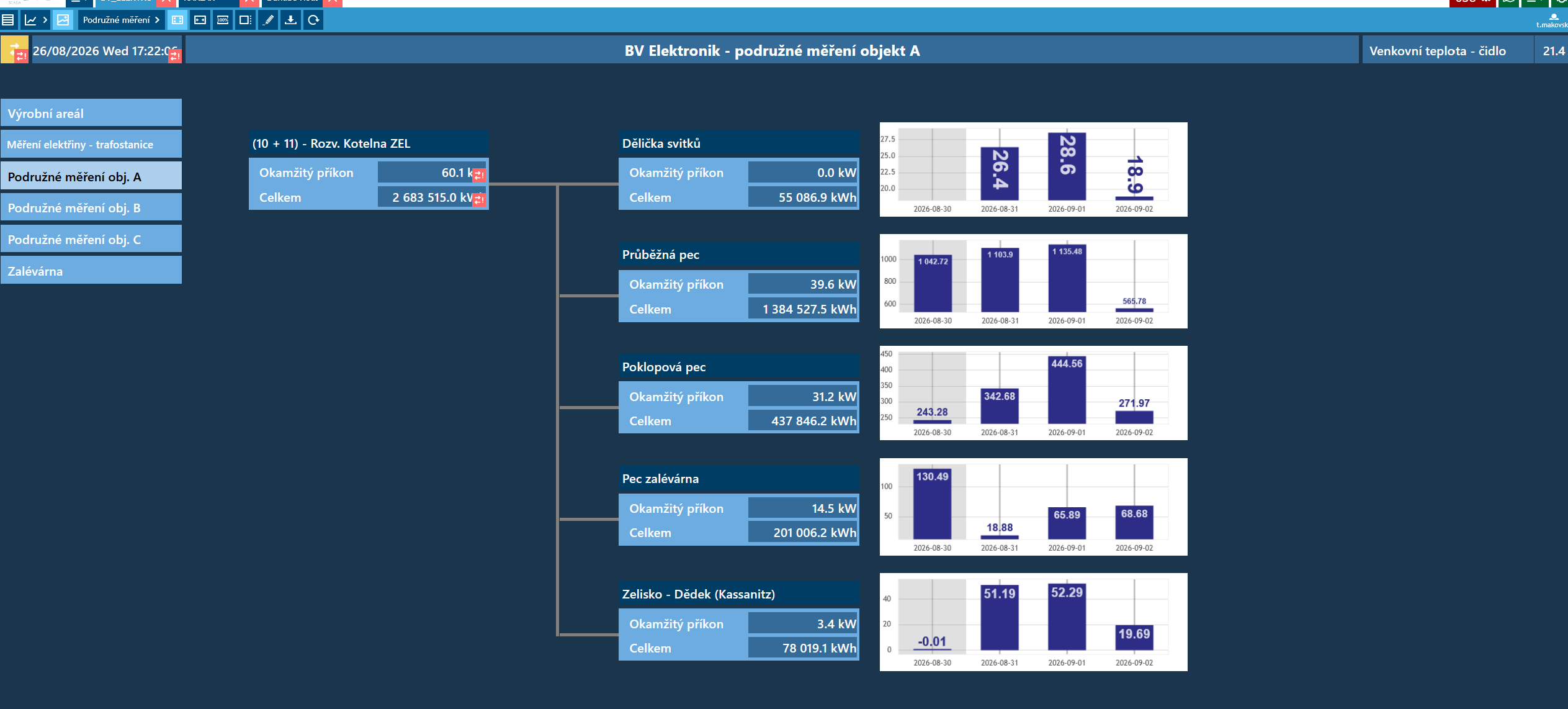 Bar charts in Mervis SCADA