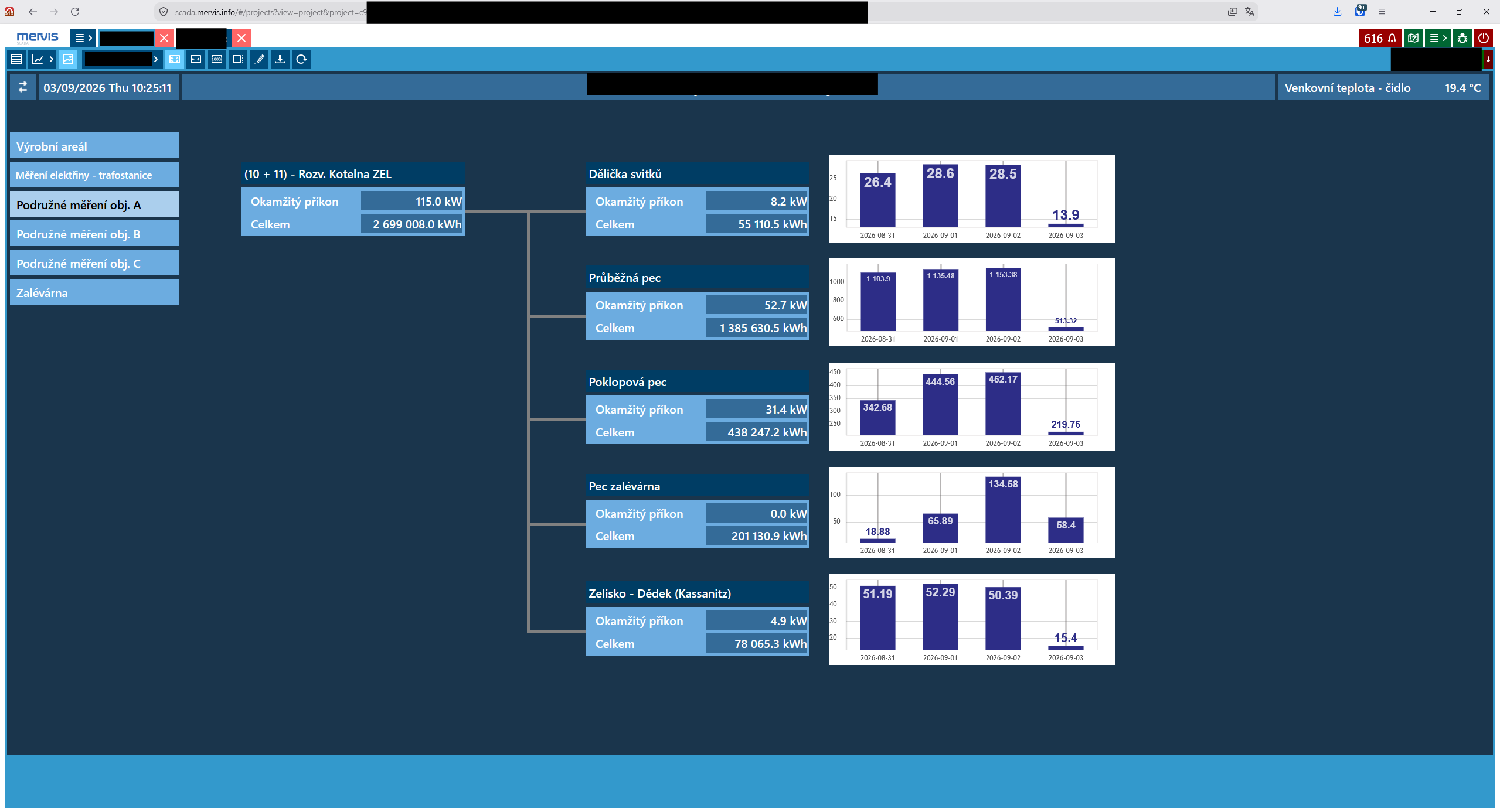 Bar charts in Mervis SCADA