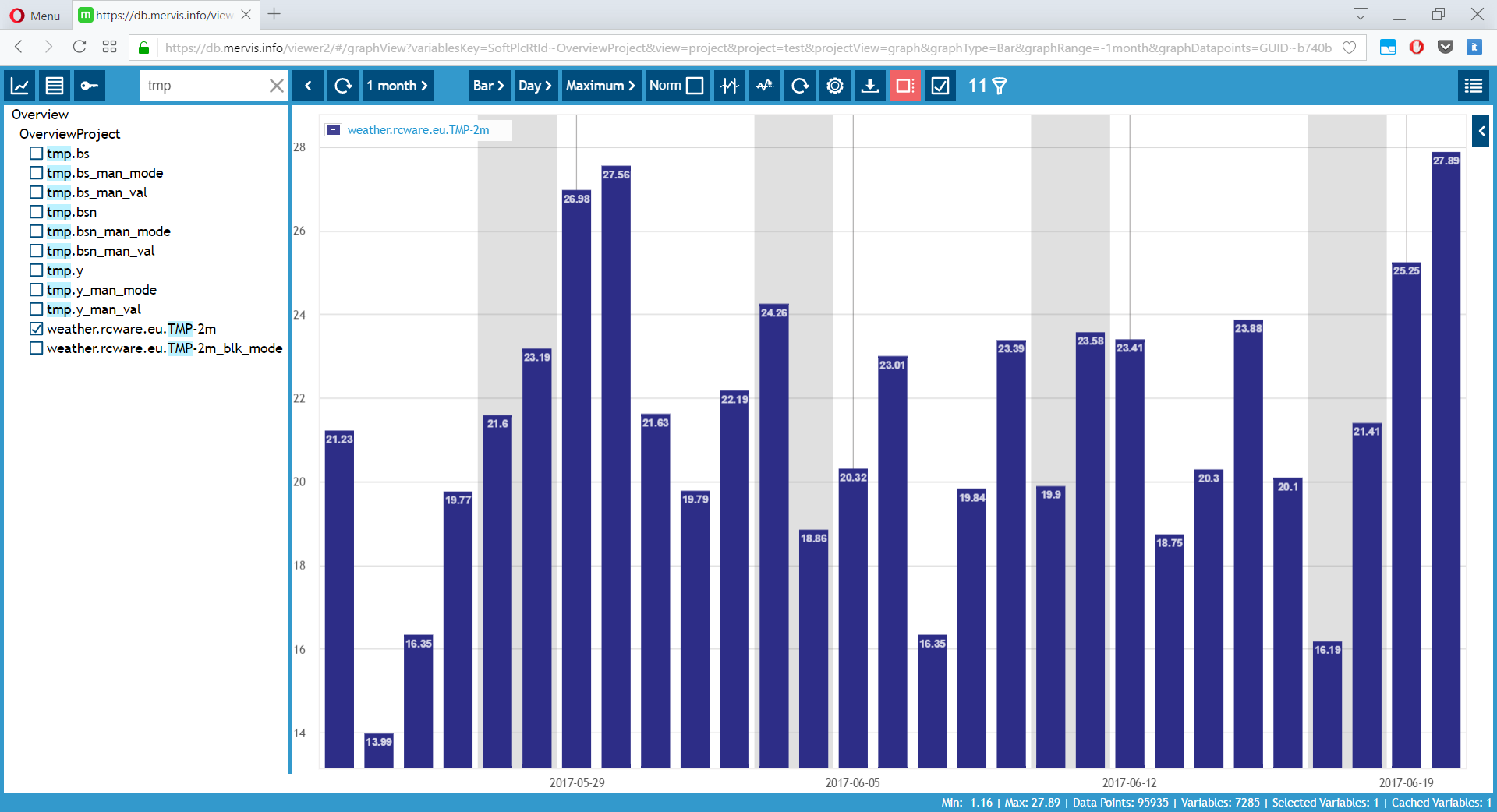 Mervis DB Viewer Bar Graph Interface