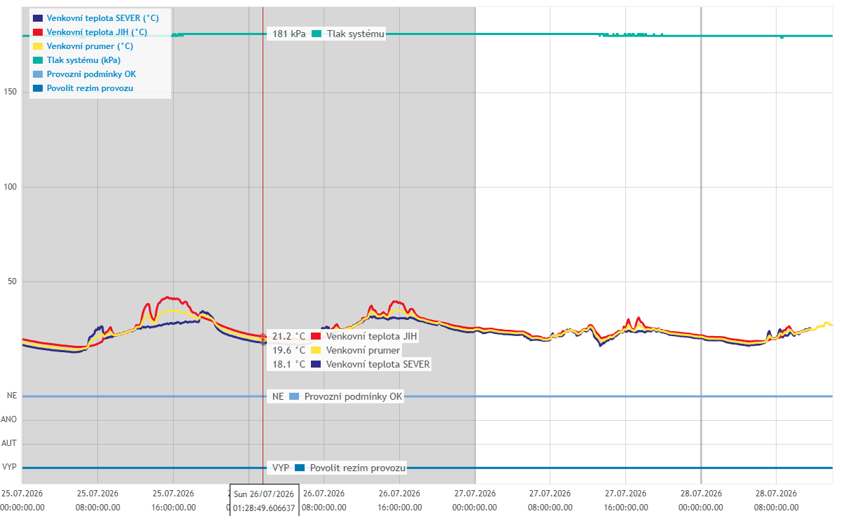 Mervis SCADA PNG Graph Export Example