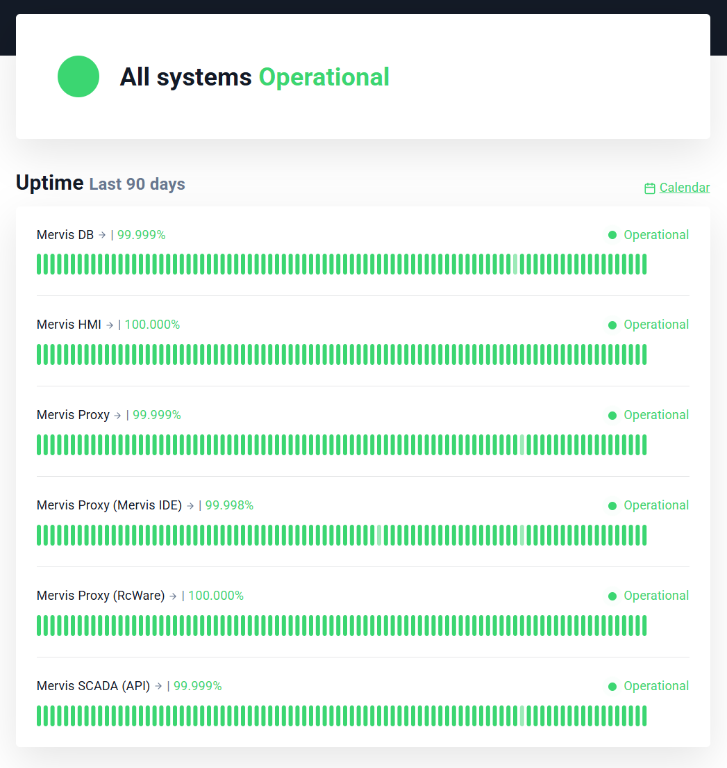 Mervis Systems 90-Day Uptime Status