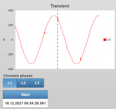 BMR Transient Capture
