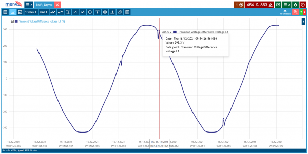 Mervis SCADA Transient Analysis