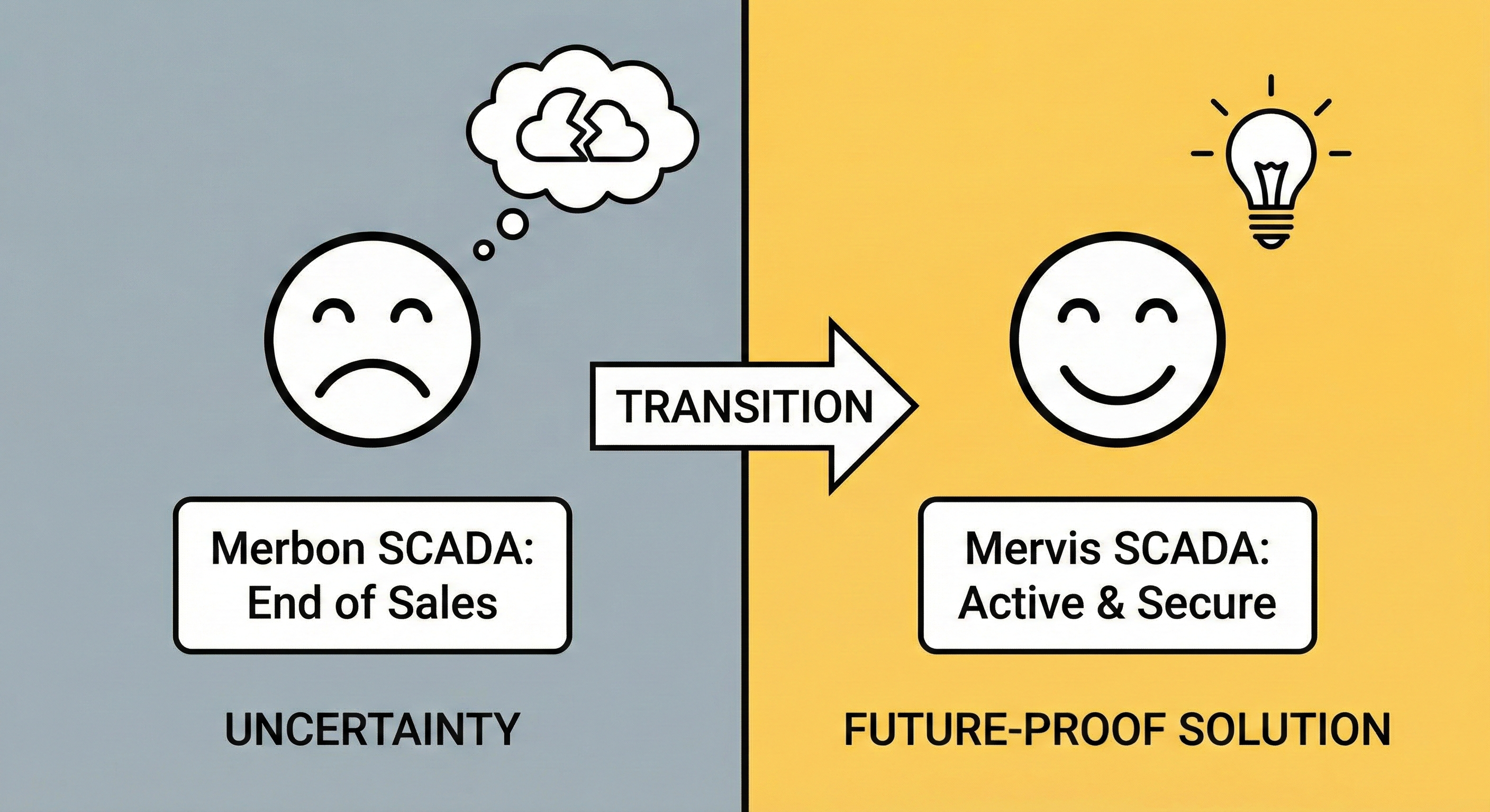 Merbon to Mervis Upgrade