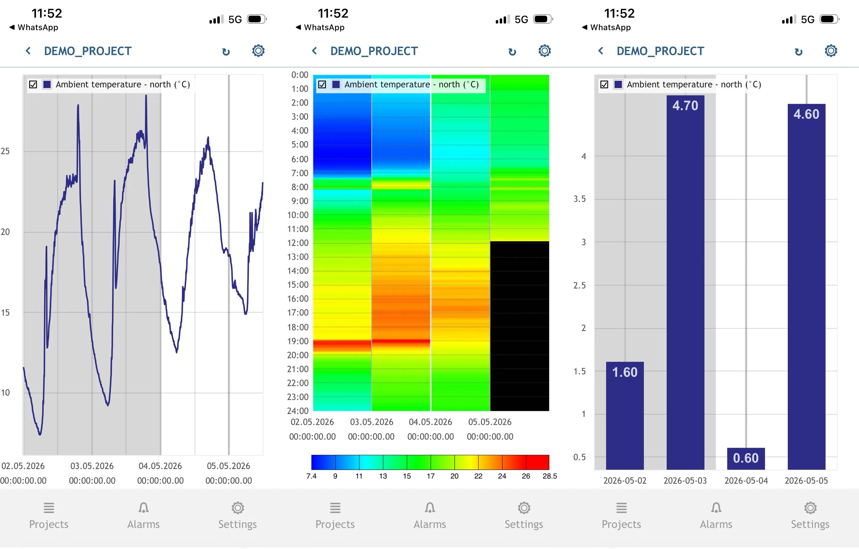 Mobile App Graphs